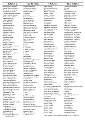 Stace 4th edition name changes